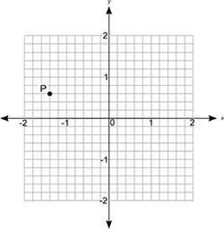 Use the coordinate grid to determine the coordinates of point p: what are the coordinates of point