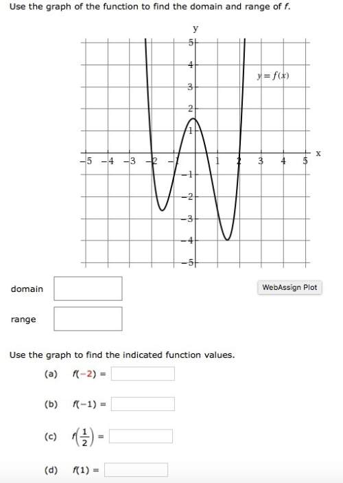 How do i use the graph of the function to find the domain and range of f.