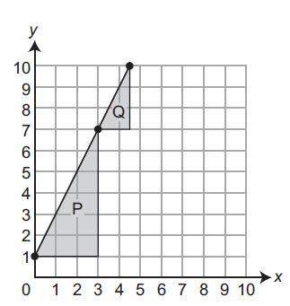 To find the slope, jackie makes right triangle p by using the graph of the line as the hypotenuse of