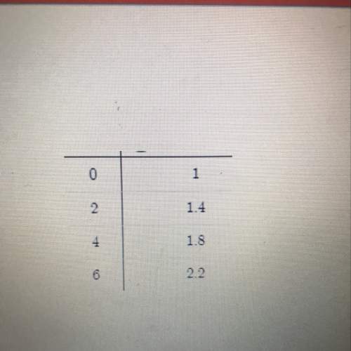 What linear equation is represented by the table