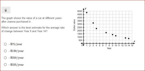 The graph shows the value of a car at different years after joanna purchased it. which answer is the