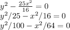 y^2-\frac{25x^2}{16} =0\\y^2/25-x^2/16 =0\\y^2/100-x^2/64 =0