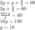 2g+g+\frac{g}{3}=60\\3g+\frac{g}{3}=60\\\frac{9g+g}{3}=60\\10g=180\\g=18
