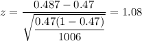 z=\dfrac{0.487-0.47}{\sqrt{\dfrac{0.47(1-0.47)}{1006}}}=1.08