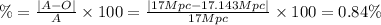 \% = \frac{|A-O|}{A}\times 100 = \frac{|17 Mpc-17.143 Mpc|}{17 Mpc}\times 100 = 0.84 \%&#10;