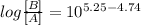 log \frac{[B]}{[A]} = 10^{5.25 - 4.74}