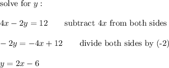 \text{solve for}\ y:\\\\4x-2y=12\qquad\text{subtract}\ 4x\ \text{from both sides}\\\\-2y=-4x+12\qquad\text{divide both sides by (-2)}\\\\y=2x-6