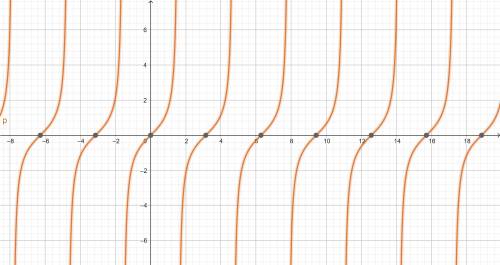 For what numbers x, -2π≤ x ≤ 2π, does the graph of y = tan x have vertical asymptotes.?