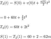 T_{2}(t) =S(0)+v(0)t+\frac{a(0)}{2} t^2\\\\\\=0+60t+\frac{4}{2} t^2\\\\T_{2}(t)=60t+2t^2\\\\S(1)=T_{2}(1)=60+2=62m
