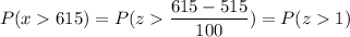 P( x  615) = P( z  \displaystyle\frac{615 - 515}{100}) = P(z  1)