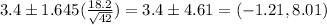 3.4 \pm 1.645(\frac{18.2}{\sqrt{42}} ) = 3.4 \pm 4.61 = (-1.21,8.01)