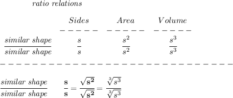 \bf \qquad \qquad \textit{ratio relations}&#10;\\\\&#10;\begin{array}{ccccllll}&#10;&Sides&Area&Volume\\&#10;&-----&-----&-----\\&#10;\cfrac{\textit{similar shape}}{\textit{similar shape}}&\cfrac{s}{s}&\cfrac{s^2}{s^2}&\cfrac{s^3}{s^3}&#10;\end{array} \\\\&#10;-----------------------------\\\\&#10;\cfrac{\textit{similar shape}}{\textit{similar shape}}\qquad \cfrac{s}{s}=\cfrac{\sqrt{s^2}}{\sqrt{s^2}}=\cfrac{\sqrt[3]{s^3}}{\sqrt[3]{s^3}}