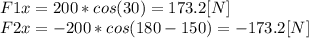 F1x=200*cos(30)=173.2[N]\\F2x=-200*cos(180-150)=-173.2[N]\\\\