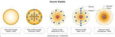 According to the wave-mechanical model of the atom, electrons in an atom (1) travel in defined circl