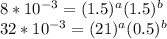8*10^{-3}=(1.5)^a(1.5)^b\\32*10^{-3}=(21)^a(0.5)^b\\