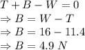T+B-W=0\\\Rightarrow B=W-T\\\Rightarrow B=16-11.4\\\Rightarrow B=4.9\ N