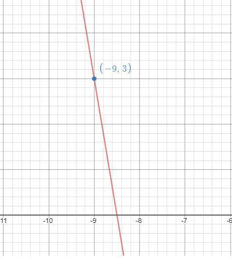 Which equation represents a line that passes through (-9,3) and has a slope of -6?