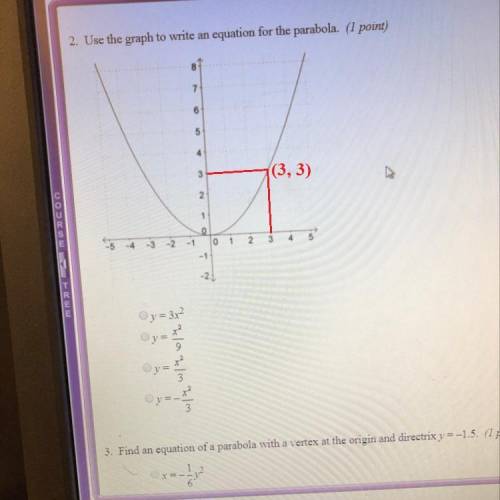 Use the graph to write an equation for the parabola,