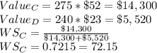 Value_C = 275*\$52=\$14,300\\Value_D = 240*\$23=\$5,520\\WS_C = \frac{\$14,300}{\$14,300+\$5,520} \\WS_C = 0.7215 = 72.15%
