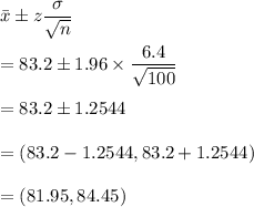 \bar{x}\pm z\dfrac{\sigma}{\sqrt{n}}\\\\=83.2\pm 1.96\times \dfrac{6.4}{\sqrt{100}}\\\\=83.2\pm 1.2544\\\\=(83.2-1.2544,83.2+1.2544)\\\\=(81.95,84.45)