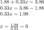 1.88+0.33x=3.86\\0.33x = 3.86-1.88\\0.33x=1.98\\\\x = \frac{1.98}{0.33} = 6