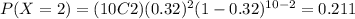 P(X=2)=(10C2)(0.32)^2 (1-0.32)^{10-2}=0.211
