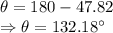 \theta=180-47.82\\\Rightarrow \theta=132.18^{\circ}