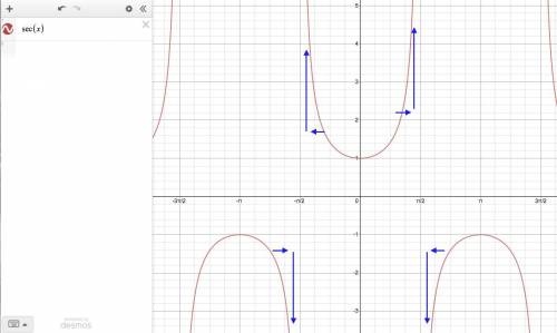 Use a graphing utility to graph the function. use the graph to determine the behavior of the functio