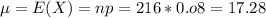 \mu = E(X) = np = 216*0.o8 = 17.28