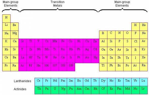 Which family in the periodic table has metals that are usually harder than other metals?  a. alkali