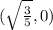 (\sqrt{\frac{3}{5}},0)