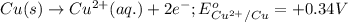 Cu(s)\rightarrow Cu^{2+}(aq.)+2e^-;E^o_{Cu^{2+}/Cu}=+0.34V