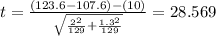 t=\frac{(123.6-107.6)-(10)}{\sqrt{\frac{2^2}{129}+\frac{1.3^2}{129}}}=28.569