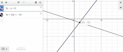 At what value of x do the graphs of the equations below intersect  2x-y=6  5x+10y=-10