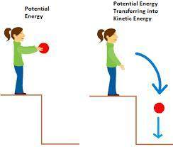 What are three things that need to be present for kinetic energy to be present