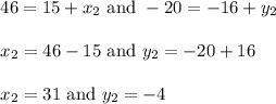 \begin{array}{l}{46=15+x_{2} \text { and }-20=-16+y_{2}} \\\\ {x_{2}=46-15 \text { and } y_{2}=-20+16} \\\\ {x_{2}=31 \text { and } y_{2}=-4}\end{array}