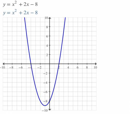 2. factoring and graphing solve by y=x²+2x - 8