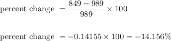 \begin{aligned}&\text { percent change }=\frac{849-989}{989} \times 100\\\\&\text { percent change }=-0.14155 \times 100=-14.156 \%\end{aligned}