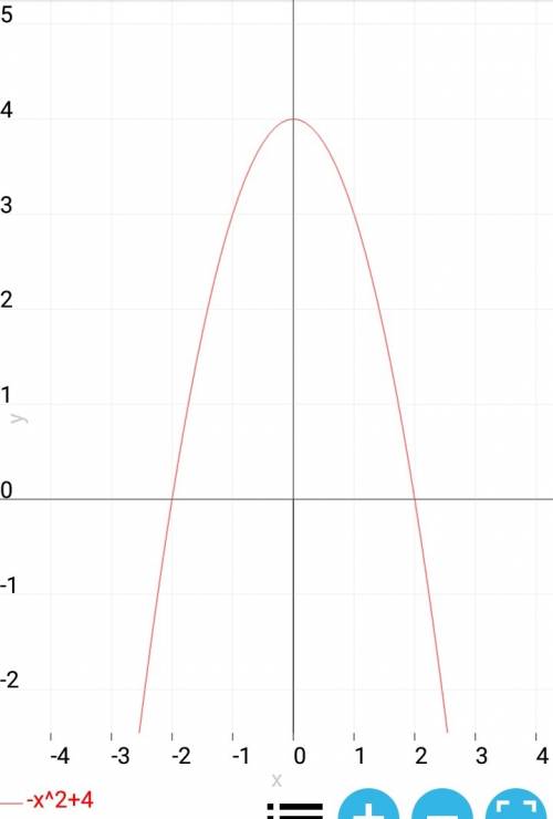 Will give !  1. use the parabola tool to graph the quadratic function f(x)=x2+10x+16 . graph the par