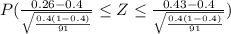 P(\frac{0.26 -0.4}{\sqrt{\frac{0.4(1-0.4)}{91}}} \leq Z \leq \frac{0.43 -0.4}{\sqrt{\frac{0.4(1-0.4)}{91}}})