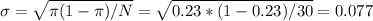 \sigma=\sqrt{\pi(1-\pi)/N} =\sqrt{0.23*(1-0.23)/30} =0.077