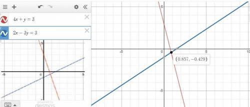Which graph shows the system of equations 4x+y=3 and 2x-3y=3?