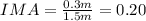 IMA=\frac{0.3 m}{1.5 m}=0.20