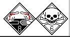 Use the hazard symbols to suggest safety precautions the chemist should take when using the bromine