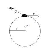 4. an object moves in a circular path at a constant speed. compare the direction of the object’s vel