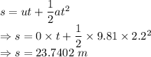 s=ut+\dfrac{1}{2}at^2\\\Rightarrow s=0\times t+\dfrac{1}{2}\times 9.81\times 2.2^2\\\Rightarrow s=23.7402\ m