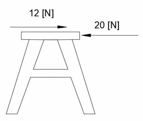 Aforce of 20 newtons is exerted on a chair from its right and a force of 12 newtons is applied from