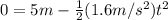 0=5m-\frac{1}{2}(1.6m/s^{2})t^{2}