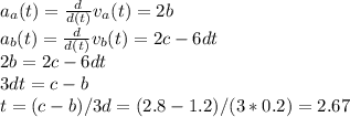 a_a(t) = \frac{d}{d(t)}v_a(t) = 2b \\a_b(t) = \frac{d}{d(t)}v_b(t) = 2c - 6dt\\2b = 2c - 6dt\\3dt = c - b\\t = (c - b)/3d = (2.8 - 1.2)/(3*0.2) = 2.67