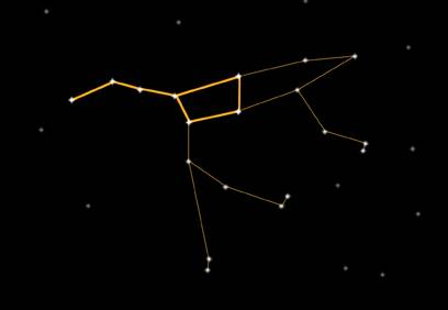 What is the common name of ursa major?